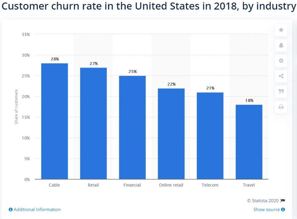 Customer Success Metrics