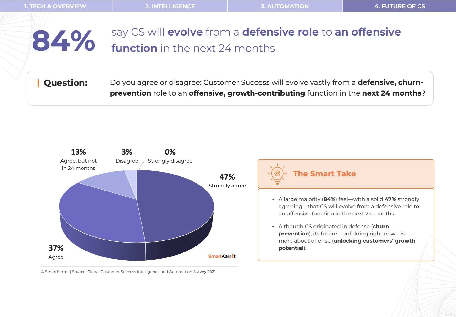Customer Success Defensive Role to Offensive Function