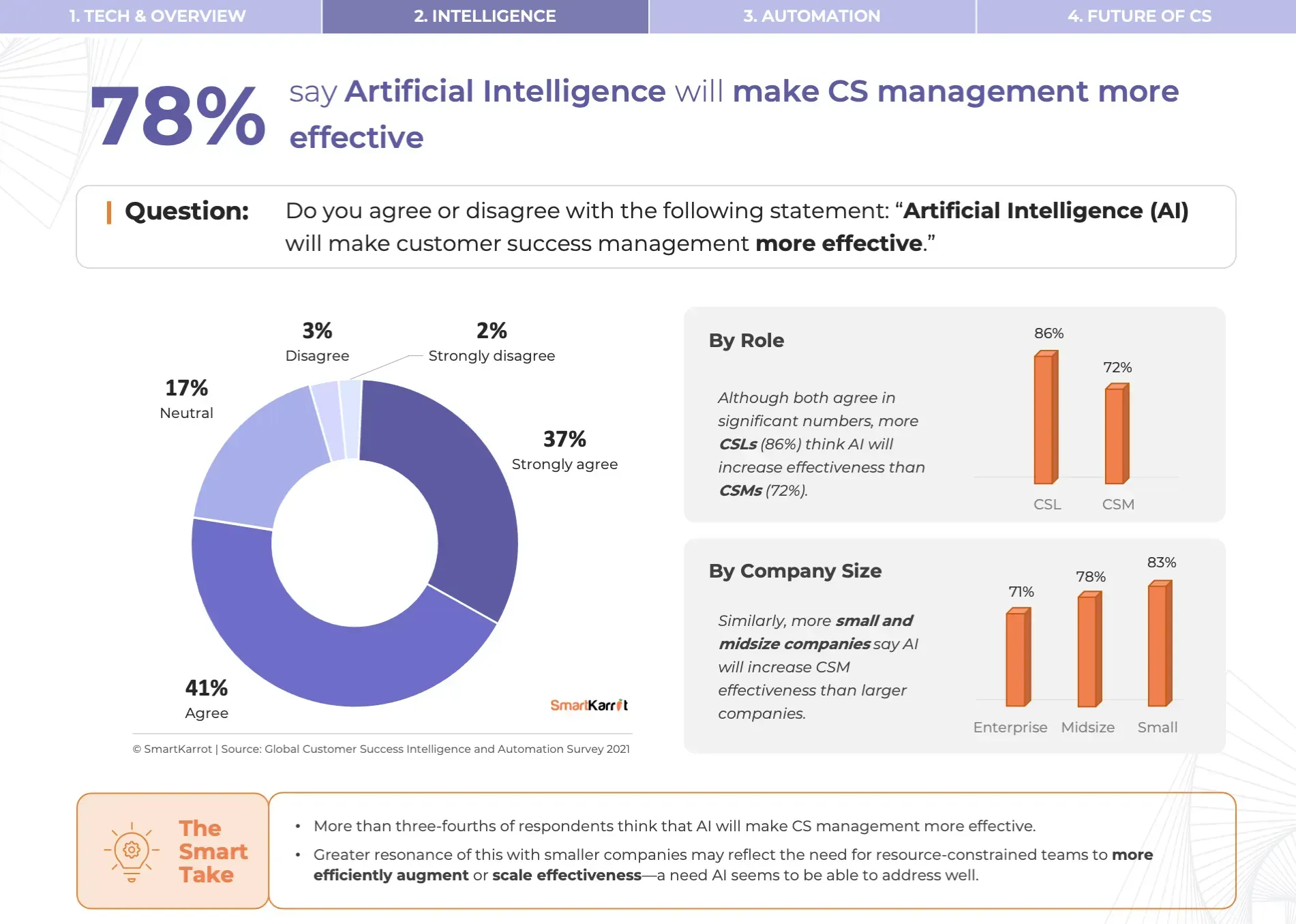 CS Survey - Customer Success Intelligence + AI