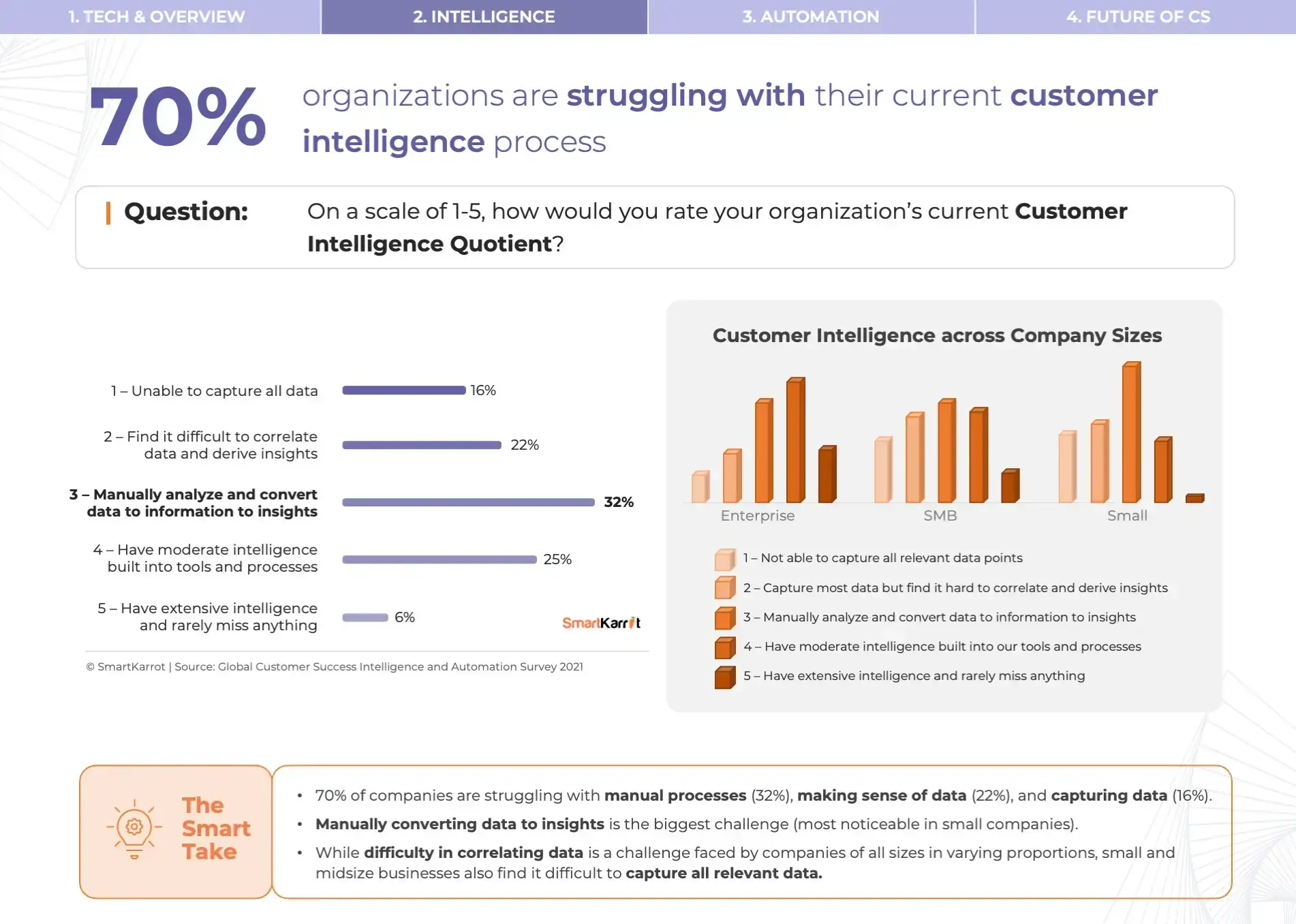 Customer Success Intelligence Adoption