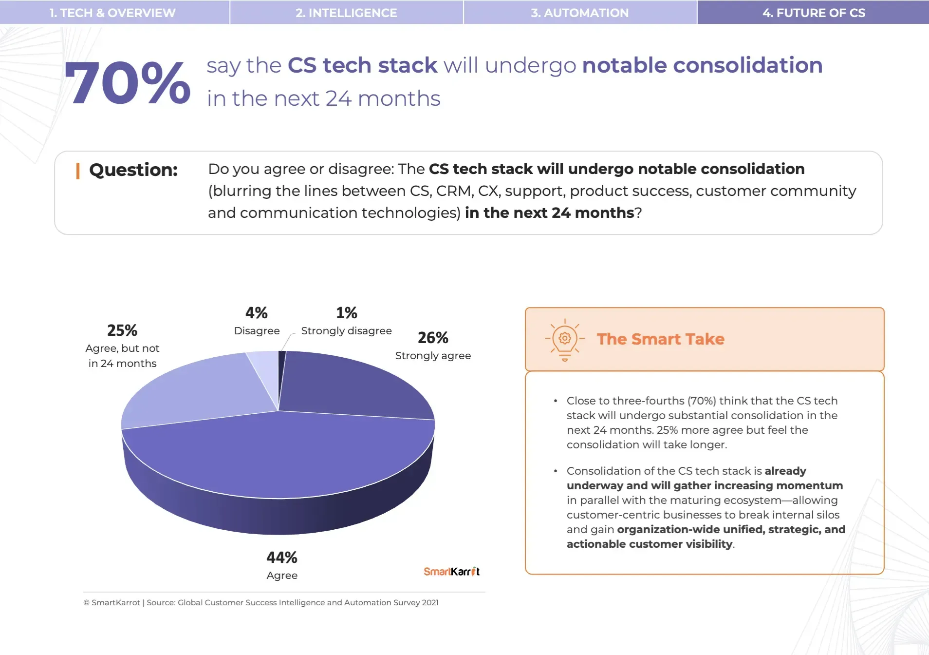 CS Survey - CS Tech Stack