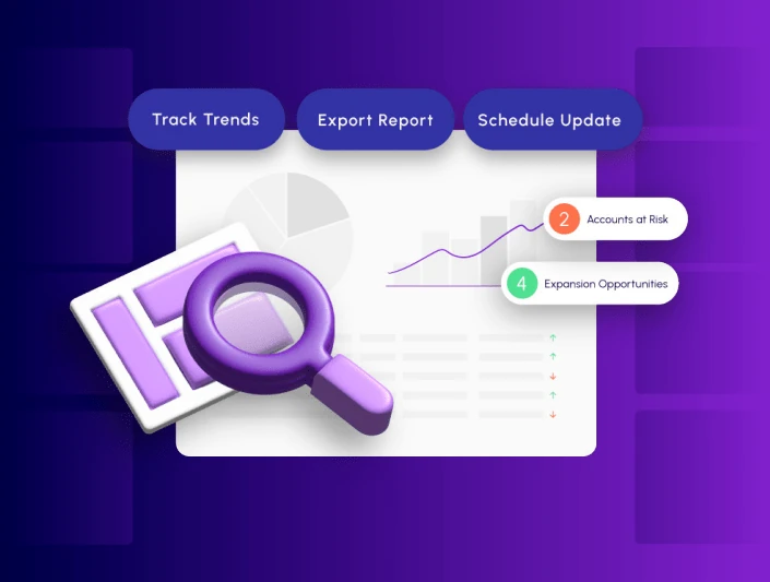 Business intelligence dashboard