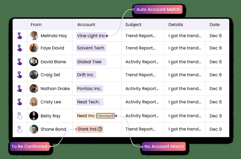 Customer touchpoints by accounts