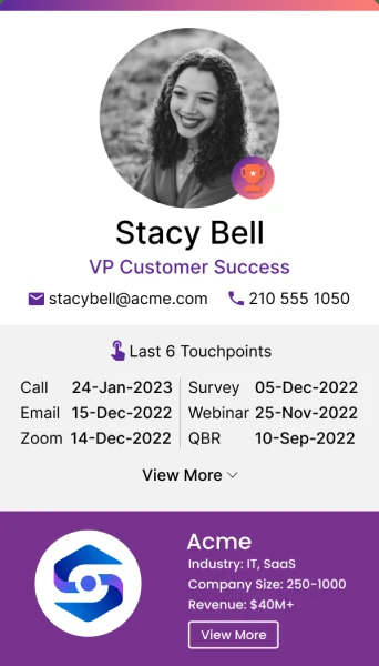 Customer touchpoints by contacts