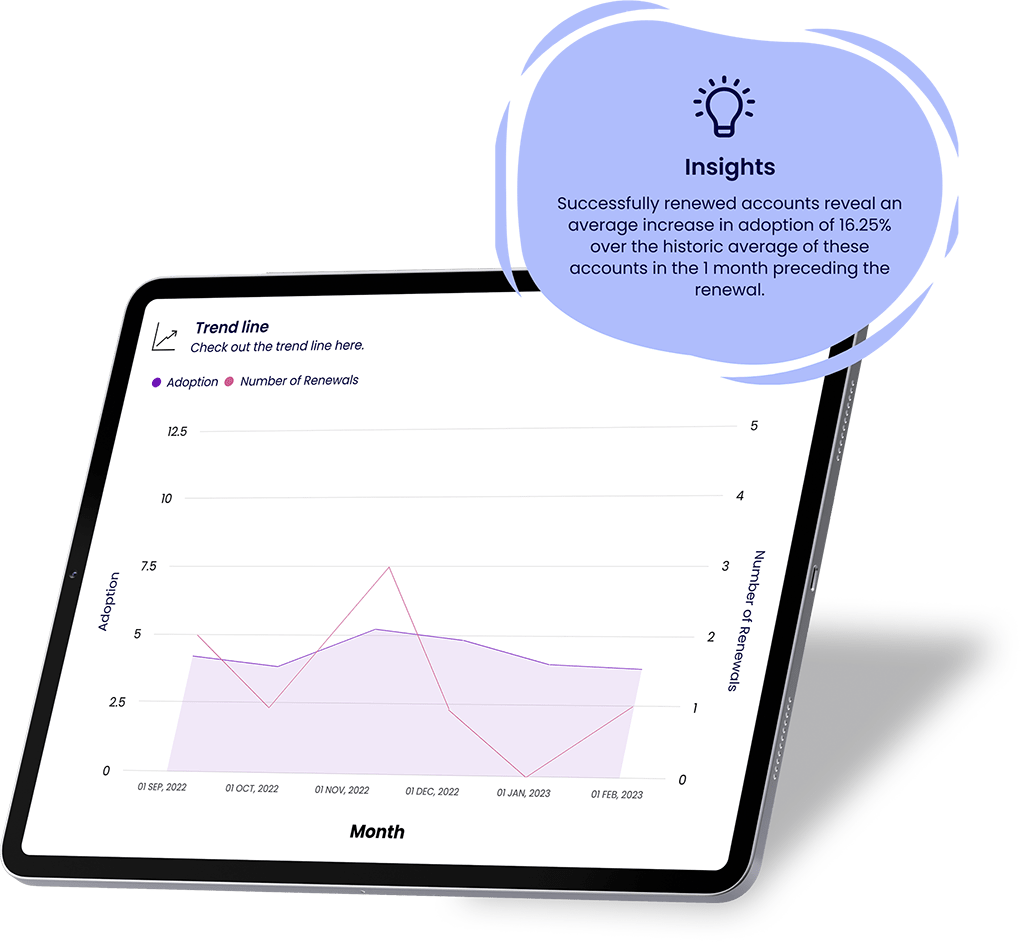 Proactive Adoption intelligence